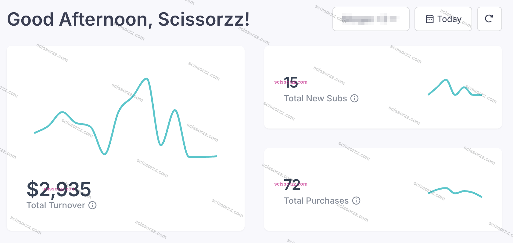 Daily earnings screenshot showing more than $2,900 earned in a single day